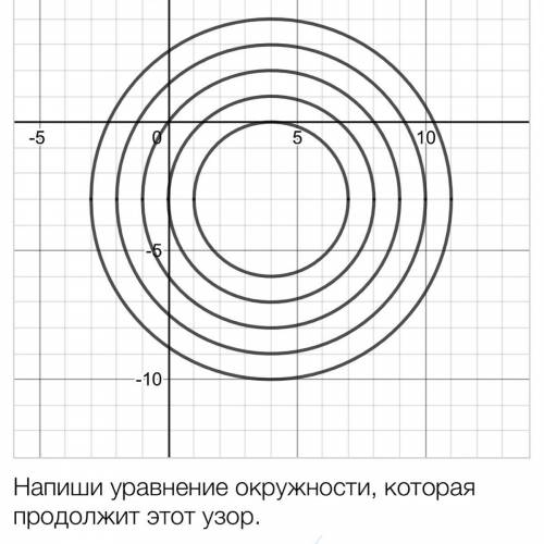 Уравнение окружности, которая продолжит этот узор