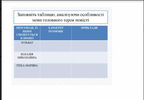 Заповнити таблицю по Гуси лебеды летять