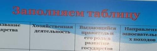 Заполняем таблицу Название царства, Хозяйственная деятельность,Выдающийся правитель и его роль в раз