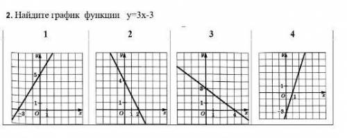 Найдите график функции у=3х-3​