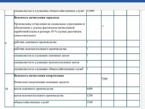 Задание.(Как вообще решать, объясните Бух.учёт. Открыть счета синтетического учета по данным ведомос