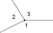 Вычисли ∢1, если ∢3=98° и ∢2=112°.