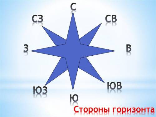 стороны горизонта располагаются в определенном порядке относительно друг друга поэтому знаю всего од