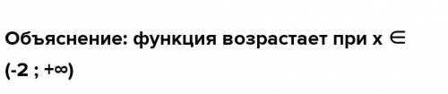 На рисунке изображен график функции y=f(x) заданной на промежутке [-3;5] укажите промежуток возраста