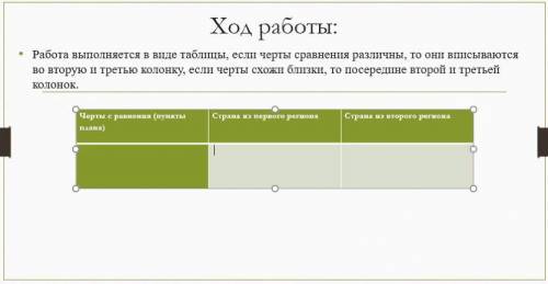 Сравнение двух стран по пунктам: Нигерия и Ирак 1. Общие сведения о странах (государственное устройс