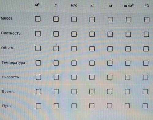 ЗА ОТВЕТ ПОДПИШУСЬ! Установите соответствие между физической величиной и еденицей изменения​
