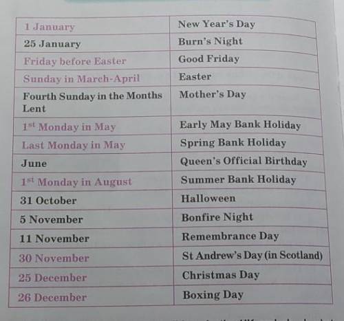 You are going to find out more information about some holidays from the calendar. What questions can