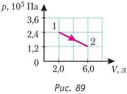 На рисунке 89 представлен график процесса перехода идеального одноатомного газа из состояния 1 в сос