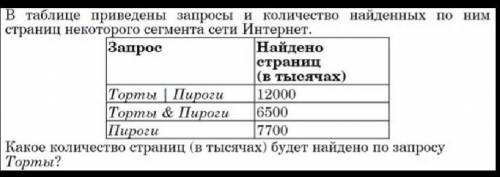 Контрольная работа №2 «Элементы алгебры логики»Вариант 1.1)Выпиши номера истинных высказываний:Число