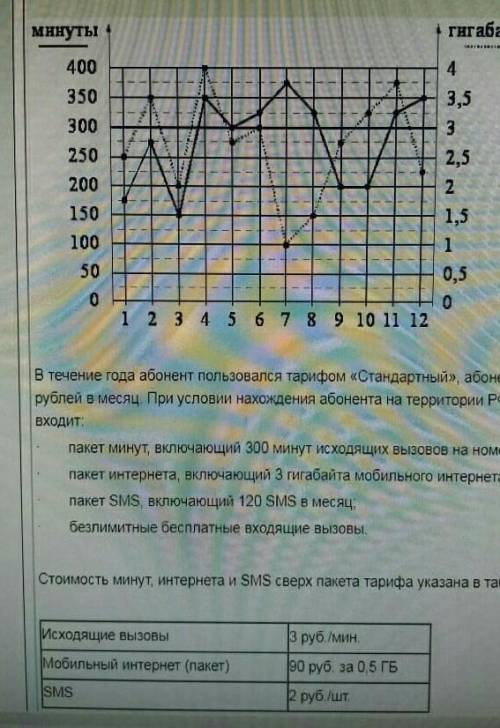 1) Сколько рублей потратил абонент на услуги связи в феврале? 2) Сколько рублей потратил абонент на