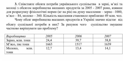 Сопоставьте объемы потребности украинского общества в зерне, мясе и молоке с объемом производства ук