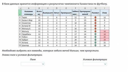 В базе данных хранится информация о результатах чемпионата Казахстана по футболу. Необходимо выбрать