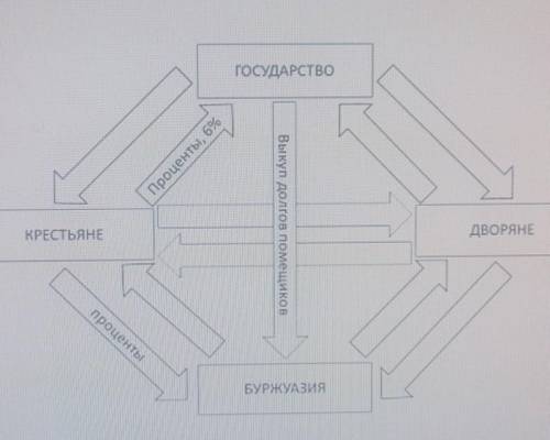 Отношения между участниками выкупной операции​