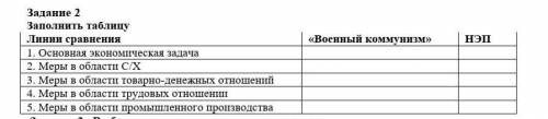 Заполните таблицу линии сравнения военный комунизм НЭП ​