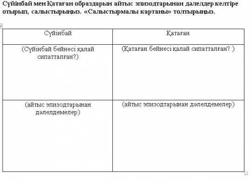 Сравните образы Суюнбая и Катагана, приведя доказательства из эпизодов айтыса. Заполните сравнитель