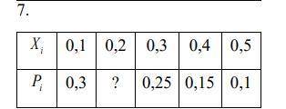 Задача 13. Случайная величина X имеет распределение вероятностей,представленное таблицей. Найти функ