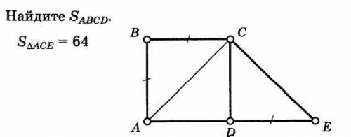 Геометрия 8 класс Площадь четырехугольника