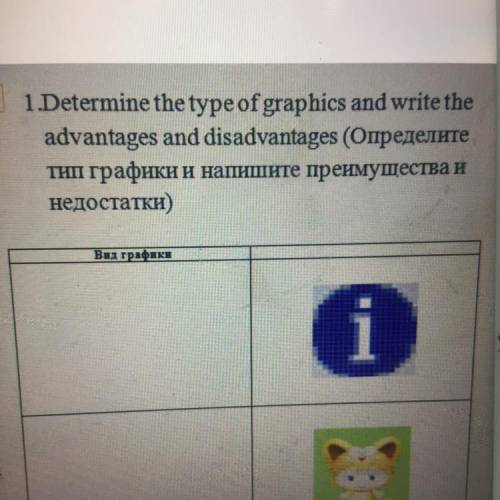 1.Determine the type of graphics and write the advantages and disadvantages (Определите тип графики