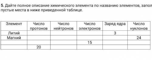 5. Дайте полное описание химического элемента по названию элементов, заполнив пустые места в ниже пр