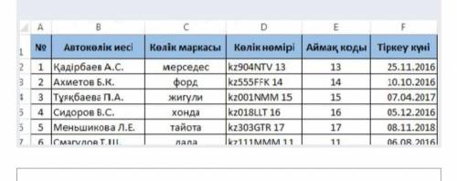 Таблица содержит базу данных о том, какая информация хранится. Назовите ключевые поля Однострочный т