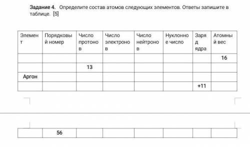 Определите состав атомов следующих элементов. ответы запишите в таблице. ​