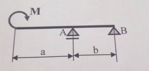 1.Визначити реакції опор RA та RBM = 12 кН-м; a=3 м; b= 2 м.