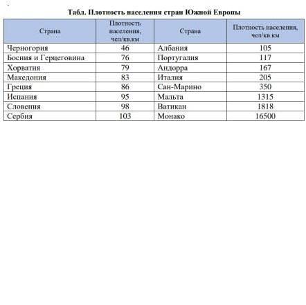 Задача 3. В таблице дана плотность населения стран Южной Европы. а) Найдите медиану и среднее арифме