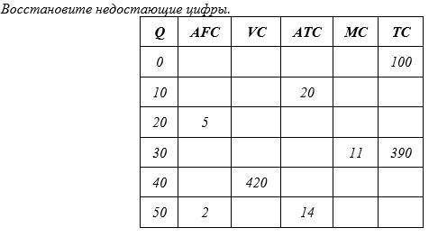 Задачи по экономике №1 За отчетный год по статье «заработная плата основных производственных рабочих