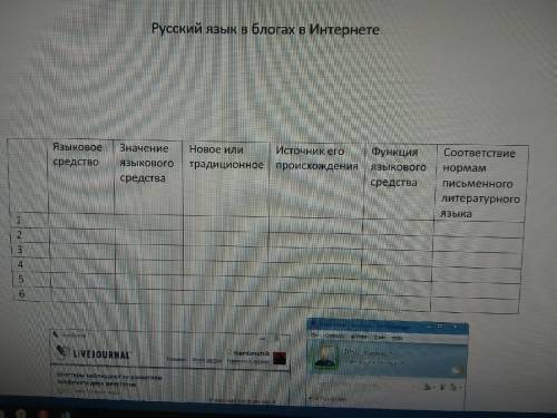 Тема: Русский язык в блогах в Интернете. Что нужно для этого находится на фото.