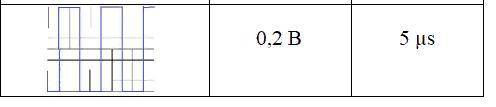 Определить амплитуду, период и частоту сигнала по его изображению на осциллографе, если положение пе
