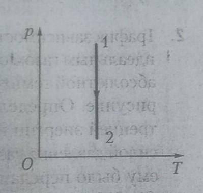 График зависимости давления идеального газа определенной массы от абсолютнойтемпературы представлен