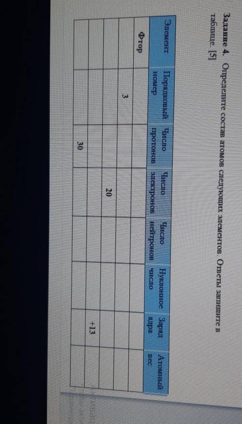Задание 4. Определите состав атомов следующих элементов. ответы запишите в таблице. [5]ЭлементПорядк