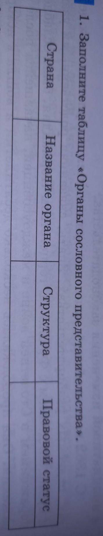 1. Заполните таблицу «Органы сословного представительства». Страна;Название органа;Структура;Правово