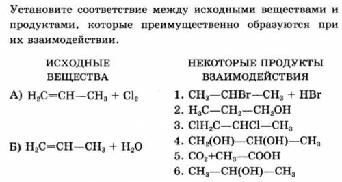 с химией 10 класс тема алкены