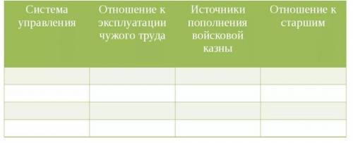 таблица по Кубановедению на тему,, повседневная жизнь культура некрасовцев. Скитания «Игнат - казако