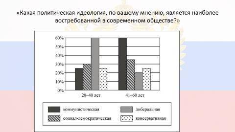 Сформулируйте по одному выводу: а) о сходстве и б) о различии в позициях групп о Выскажите предполож