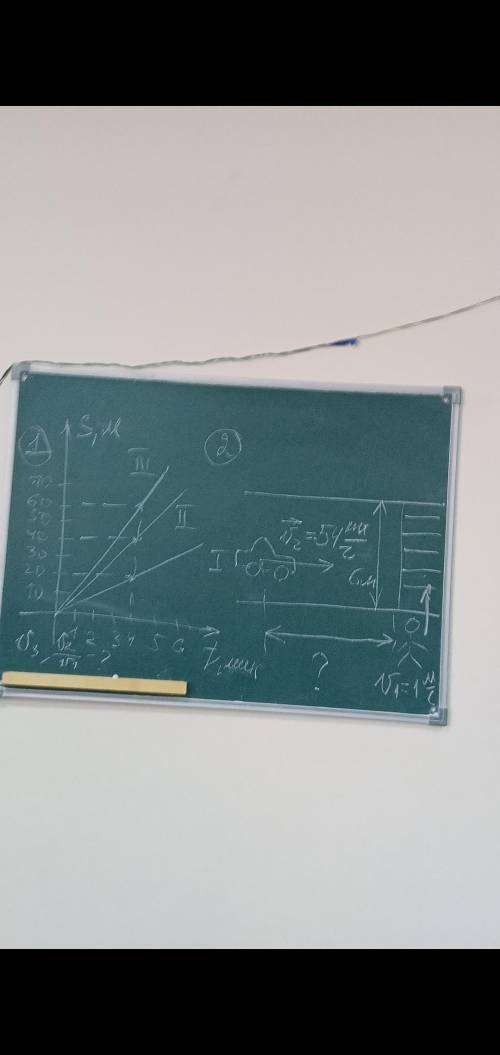 Скорость авто 54км/ч , скорость пешехода 1м/с, на каком минимальном расстоянии может находиться авто