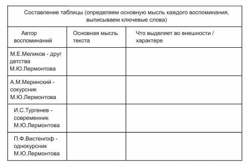 Составление таблицы (определяем основную мысль каждого воспоминания, выписываем ключевые слова) Лерм