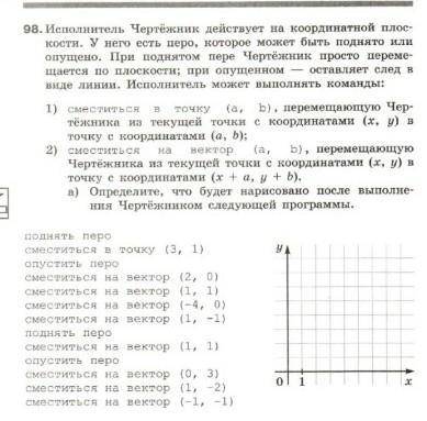 Исполнитель чертежник действует на координатной плоскости.​