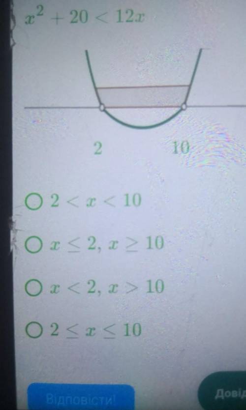 Розв'яжи нерівність, користуючись відповідним графіком, якщо відомі корені квадратного тричлена:  2 