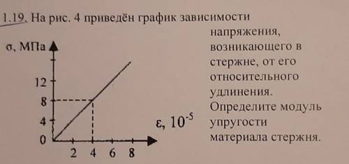 на рис. 4 приведён график зависимости напряжения возникающего в стержне, от его относительно удлинен