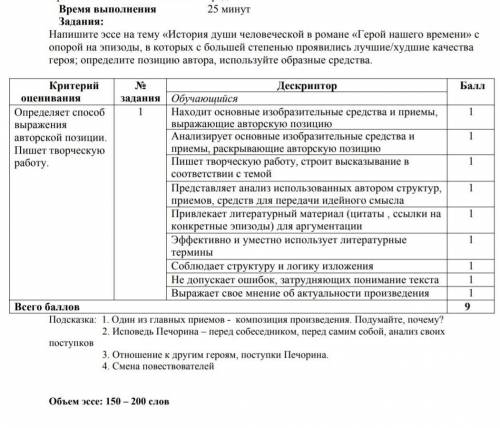 Напишите эссе на тему история души человеческой в романе герой нашего времени​