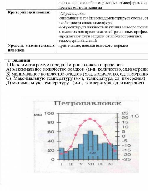 1.По климатограмме города Петропавловска определить А) максимальное количество осадков (м-ц, количес
