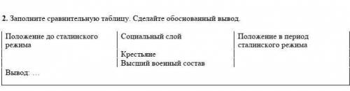 Заполните сравнительную таблицу. Сделайте обоснованный вывод. Положение до сталинского режима Социал