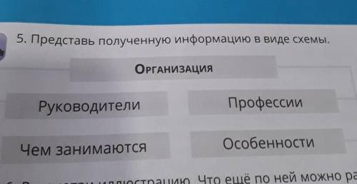 5. Представь полученную информацию в виде схемы. ОРГАНИЗАЦИЯРуководителиПрофессииЧем занимаютсяОсобе