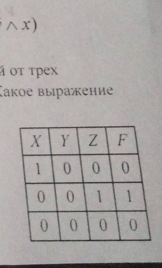 Решите 2 Символом F обозначено одно из указанных ниже логических выражений от трех аргументов: X, Y,