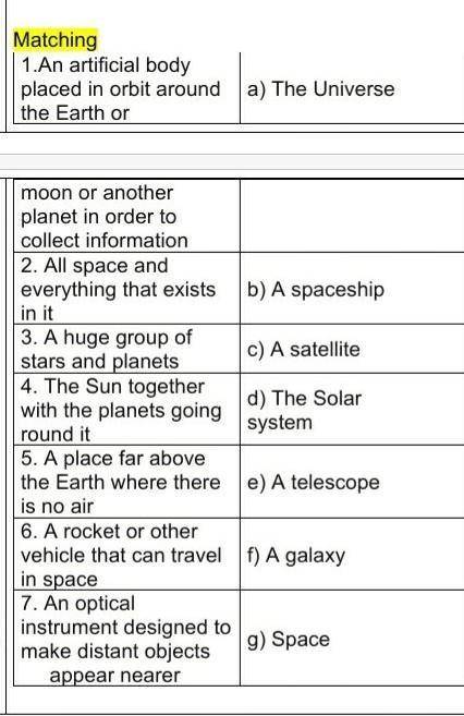 Matching 1.An artificial body placed in orbit around the Earth or a) The Universe moon or another pl