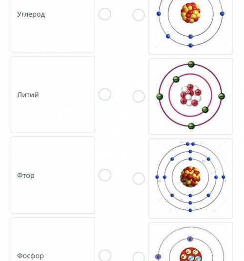 Установите соответсвие между химическим элементом и строением атома МИНУТ ОСТАЛОСЬ