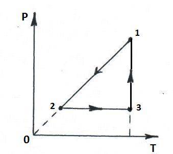 А) Напишите названия газовых процессов, указанных на диаграмме PT: 1-2 2-3 3-1 б) Во сколько раз изм