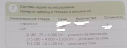 7 СтоимостьСоставь задачу по её решению.Начерти таблицу в тетради и заполни её.Наименование товараЦе